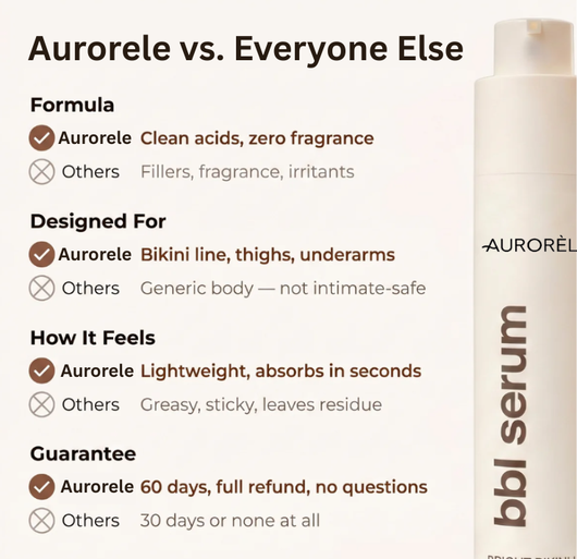 Aurorele Bikini Line Reset Serum
